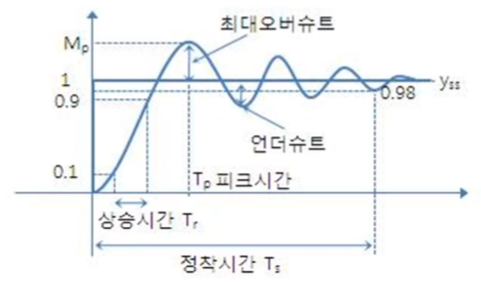 image-20230417170953534